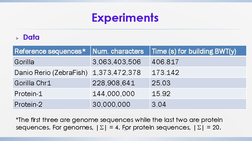 Experiments Ø Data Reference sequences* Gorilla Danio Rerio (Zebra. Fish) Gorilla Chr 1 Protein-2 Experiments Ø Data Reference sequences* Gorilla Danio Rerio (Zebra. Fish) Gorilla Chr 1 Protein-2