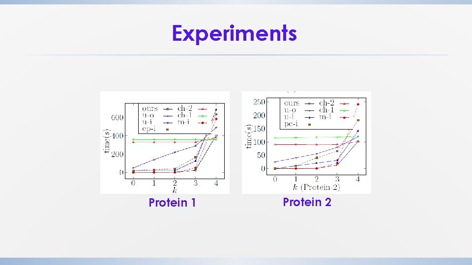 Experiments Protein 1 Protein 2 Experiments Protein 1 Protein 2