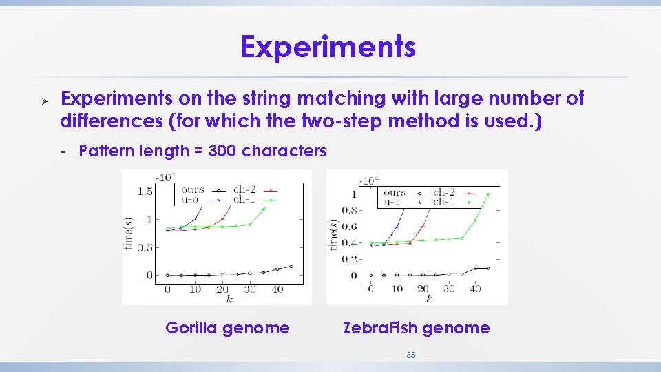 Experiments Ø Experiments on the string matching with large number of differences (for which Experiments Ø Experiments on the string matching with large number of differences (for which