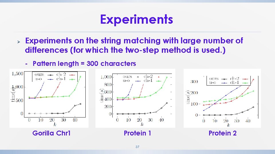 Experiments Ø Experiments on the string matching with large number of differences (for which Experiments Ø Experiments on the string matching with large number of differences (for which