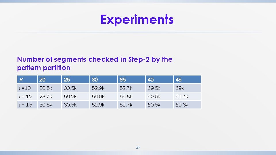 Experiments Number of segments checked in Step-2 by the pattern partition K 20 25 Experiments Number of segments checked in Step-2 by the pattern partition K 20 25