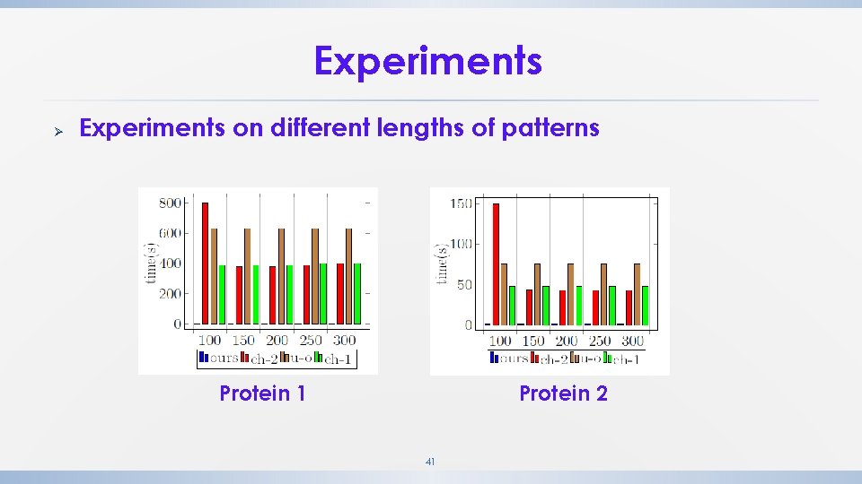 Experiments Ø Experiments on different lengths of patterns Protein 1 Protein 2 41 Experiments Ø Experiments on different lengths of patterns Protein 1 Protein 2 41