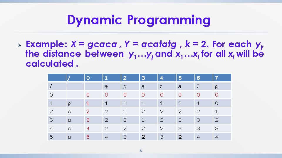Dynamic Programming Ø Example: X = gcaca , Y = acatatg , k = Dynamic Programming Ø Example: X = gcaca , Y = acatatg , k =