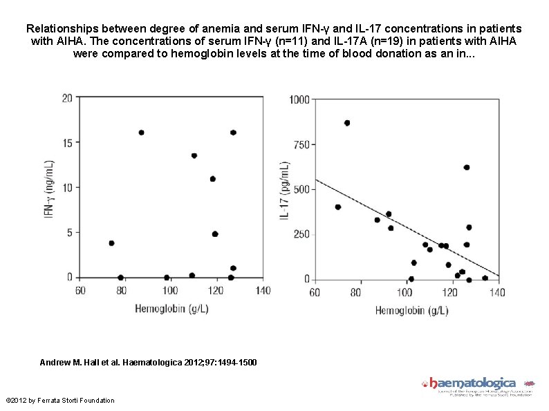 Relationships between degree of anemia and serum IFN-γ and IL-17 concentrations in patients with