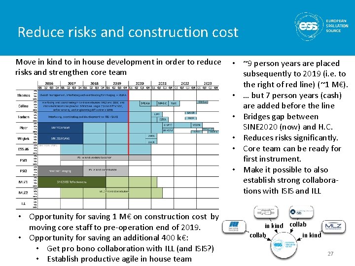 Reduce risks and construction cost Move in kind to in house development in order