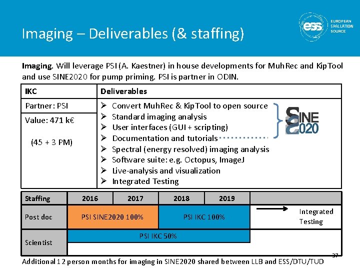 Imaging – Deliverables (& staffing) Imaging. Will leverage PSI (A. Kaestner) in house developments