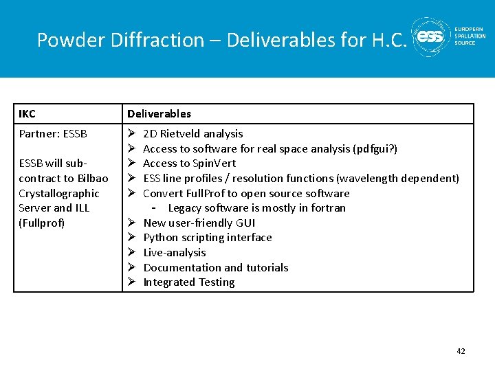 Powder Diffraction – Deliverables for H. C. IKC Deliverables Partner: ESSB Ø Ø Ø