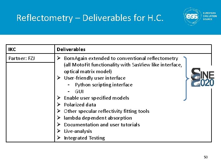 Reflectometry – Deliverables for H. C. IKC Deliverables Partner: FZJ Ø Ø Ø Born.