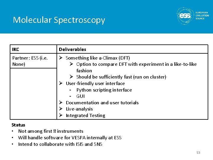 Molecular Spectroscopy IKC Deliverables Partner: ESS (i. e. None) Ø Something like a-Climax (DFT)