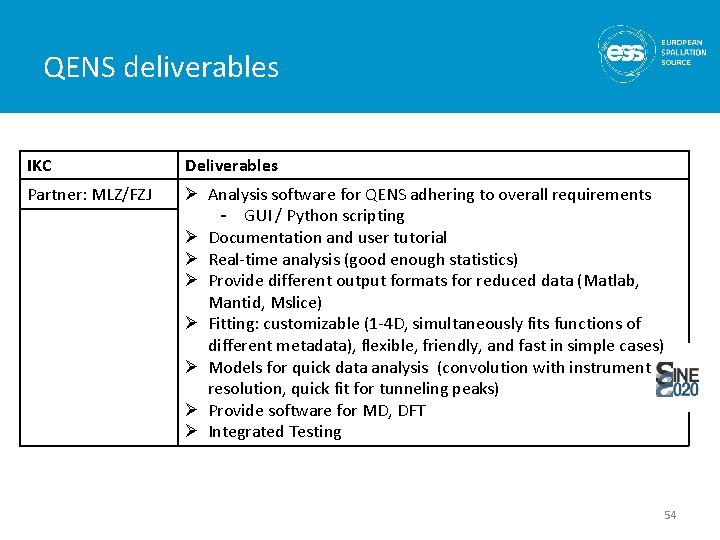 QENS deliverables IKC Deliverables Partner: MLZ/FZJ Ø Analysis software for QENS adhering to overall