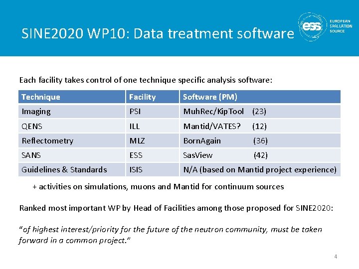 SINE 2020 WP 10: Data treatment software Each facility takes control of one technique