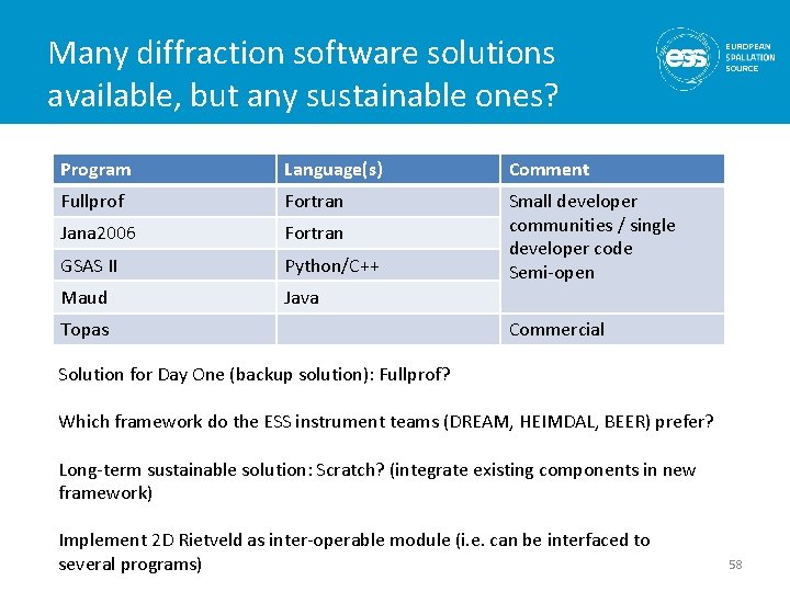 Many diffraction software solutions available, but any sustainable ones? Program Language(s) Comment Fullprof Fortran
