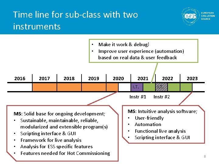 Time line for sub-class with two instruments • Make it work & debug! •