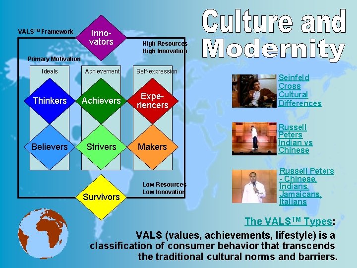 VALSTM Framework Innovators High Resources High Innovation Primary Motivation Ideals Achievement Thinkers Achievers Believers