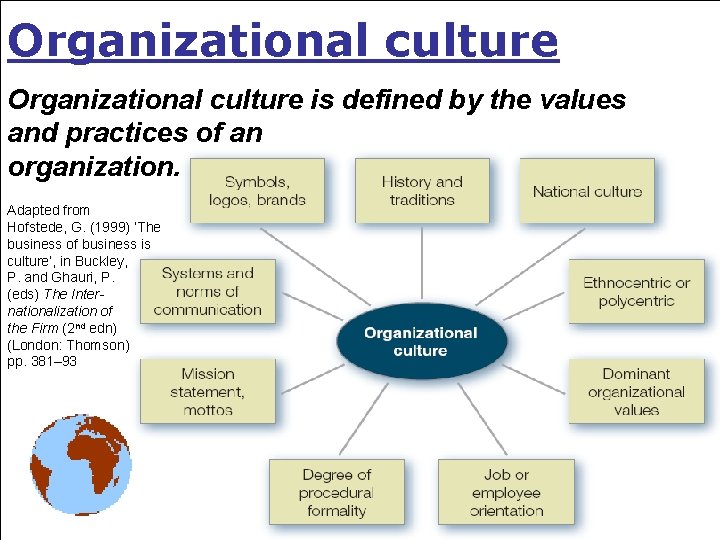 Organizational culture is defined by the values and practices of an organization. Adapted from