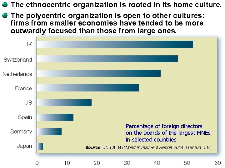 The ethnocentric organization is rooted in its home culture. The polycentric organization is open