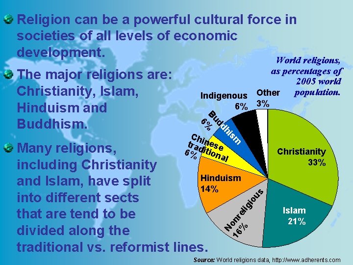 Religion can be a powerful cultural force in societies of all levels of economic