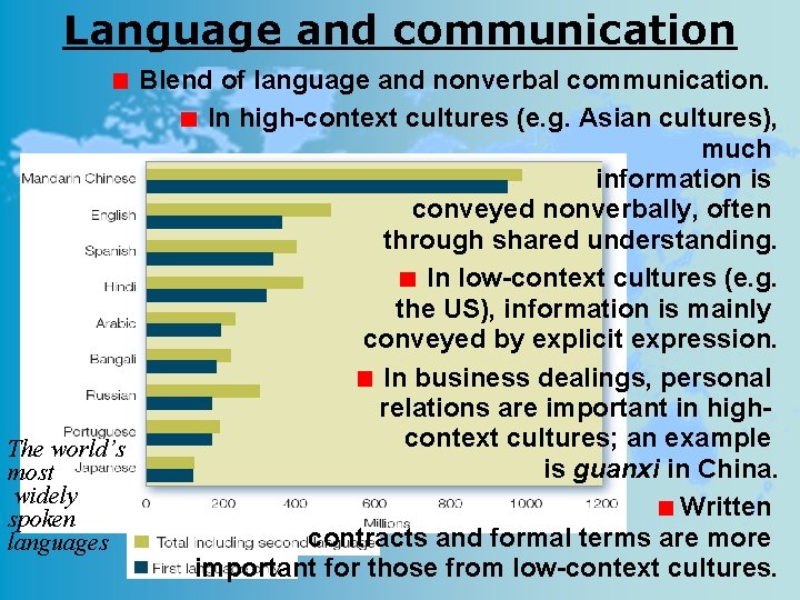 Language and communication Blend of language and nonverbal communication. In high-context cultures (e. g.