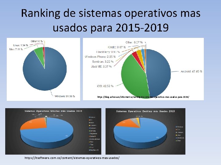 Ranking de sistemas operativos mas usados para 2015 -2019 https: //blog. uchceu. es/informatica/ranking-de-sistemas-operativos-mas-usados-para-2015/ https: