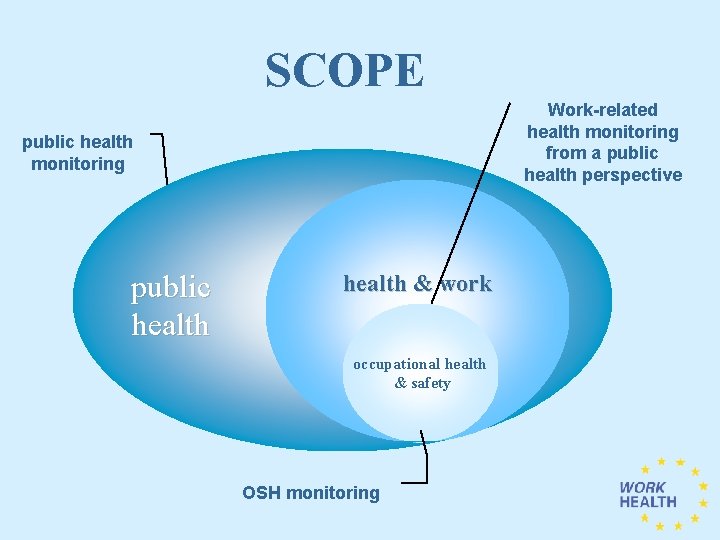 SCOPE Work-related health monitoring from a public health perspective public health monitoring public health
