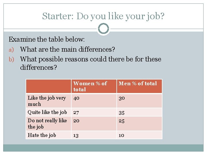 Starter: Do you like your job? Examine the table below: a) What are the Starter: Do you like your job? Examine the table below: a) What are the