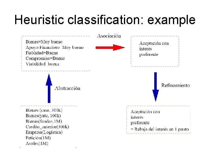 Heuristic classification: example 28 