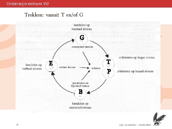 Trekken: vanuit T en/of G G T P E B 13 