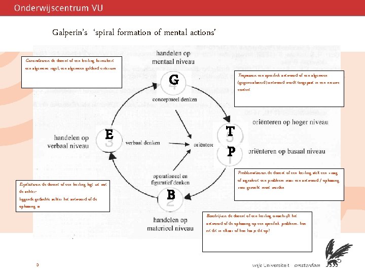 Galperin’s ‘spiral formation of mental actions' Generaliseren: de docent of een leerling formuleert een