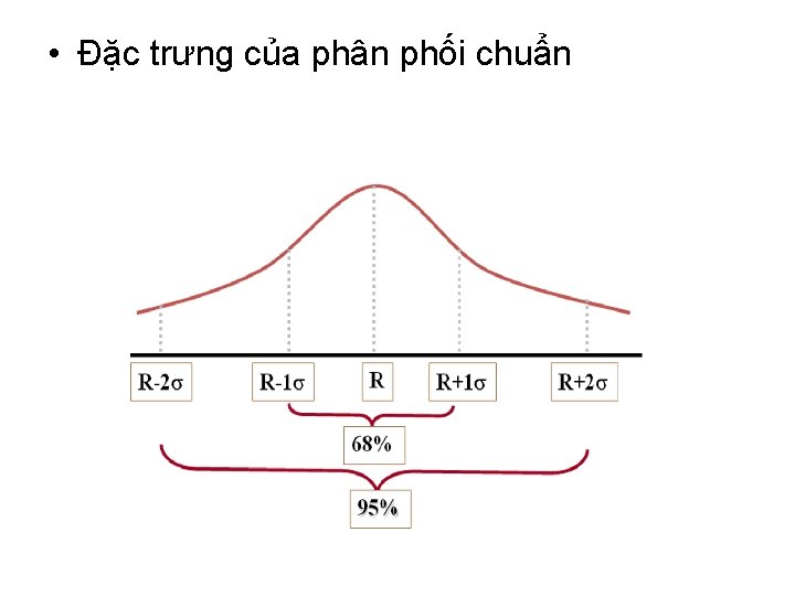  • Đặc trưng của phân phối chuẩn 