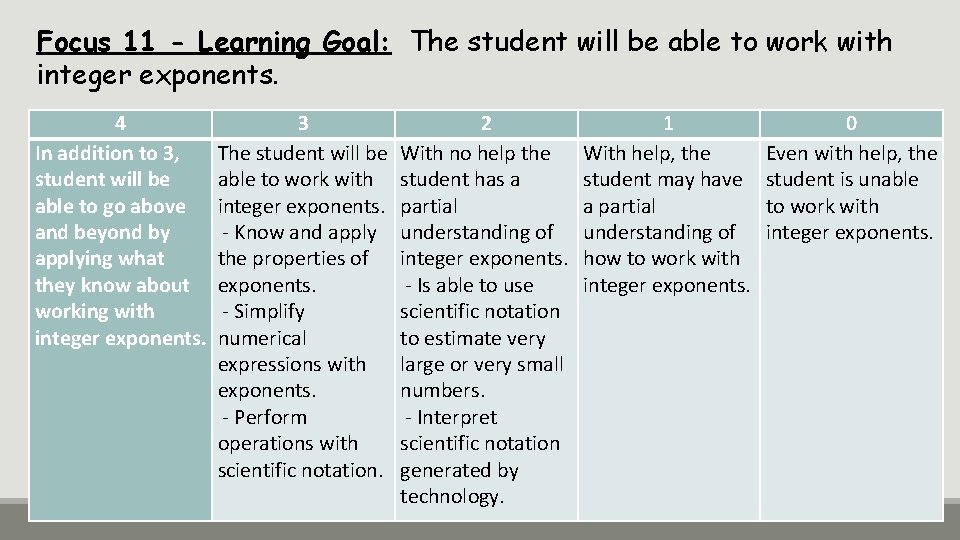 Focus 11 - Learning Goal: The student will be able to work with integer Focus 11 - Learning Goal: The student will be able to work with integer