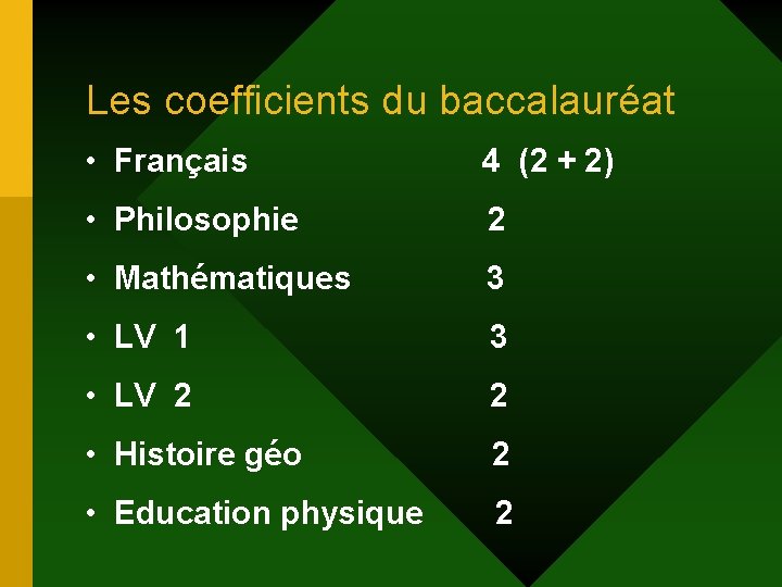 Les coefficients du baccalauréat • Français 4 (2 + 2) • Philosophie 2 •