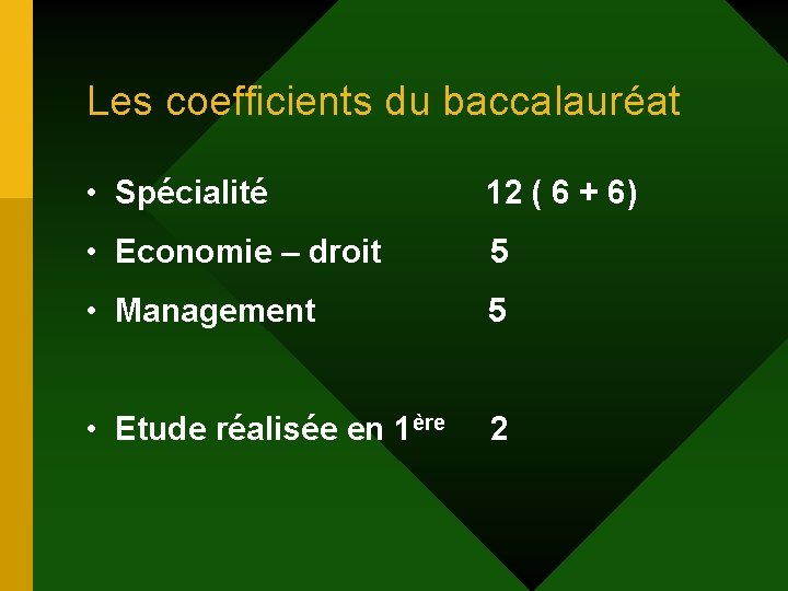 Les coefficients du baccalauréat • Spécialité 12 ( 6 + 6) • Economie –