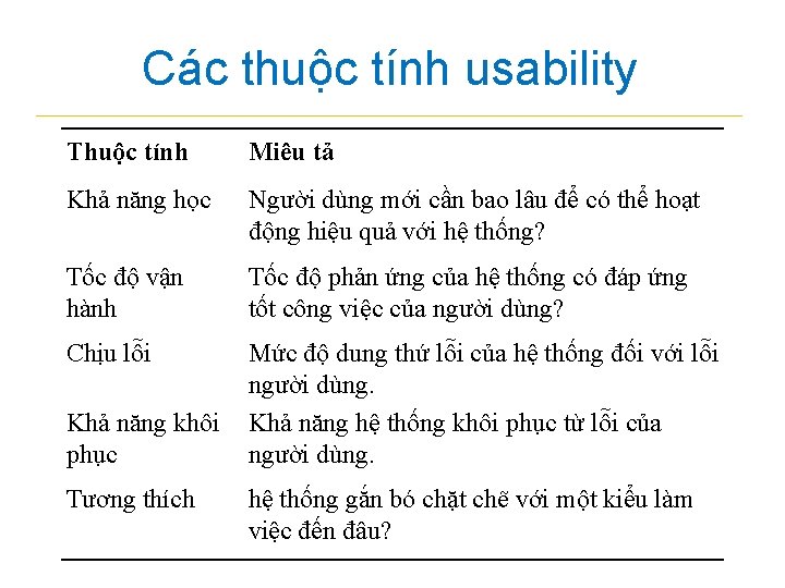 Các thuộc tính usability Thuộc tính Miêu tả Khả năng học Người dùng mới