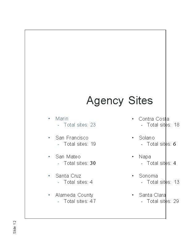 Slide 12 Agency Sites • Marin - Total sites: 23 • Contra Costa -