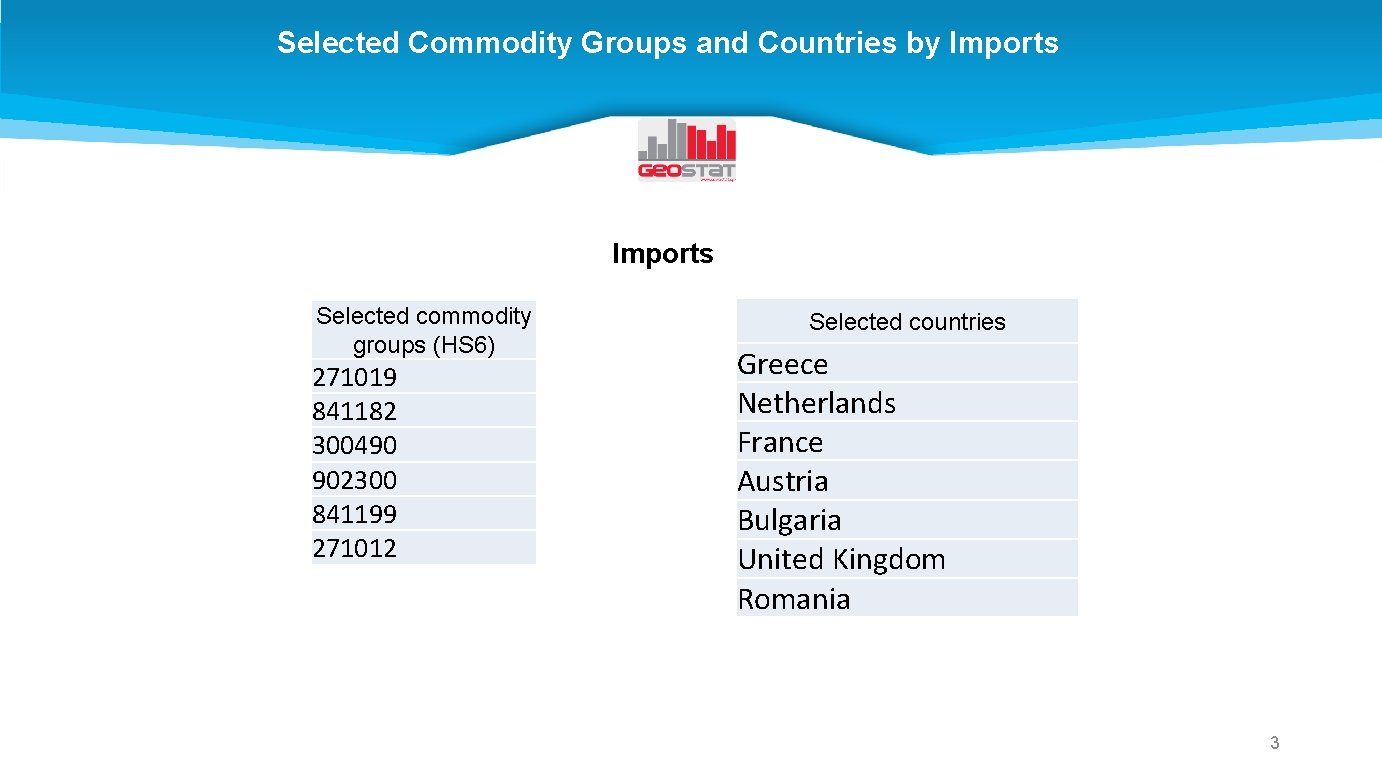 Selected Commodity Groups and Countries by Imports Selected commodity groups (HS 6) 271019 841182