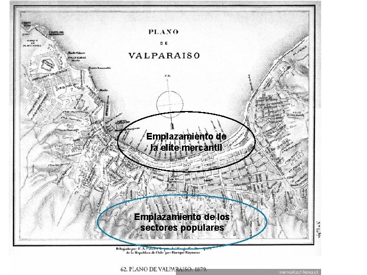 Emplazamiento de la elite mercantil Emplazamiento de los sectores populares 