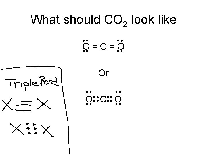 What should CO 2 look like O=C=O Or O C O 