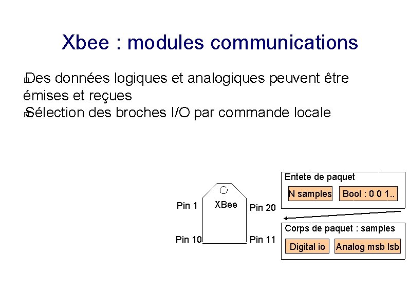 Xbee : modules communications Des données logiques et analogiques peuvent être émises et reçues