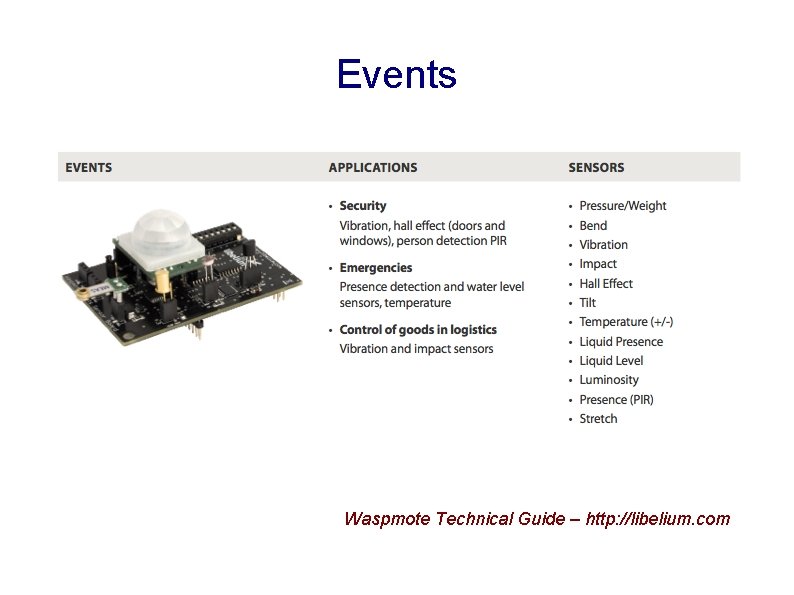 Events Waspmote Technical Guide – http: //libelium. com 