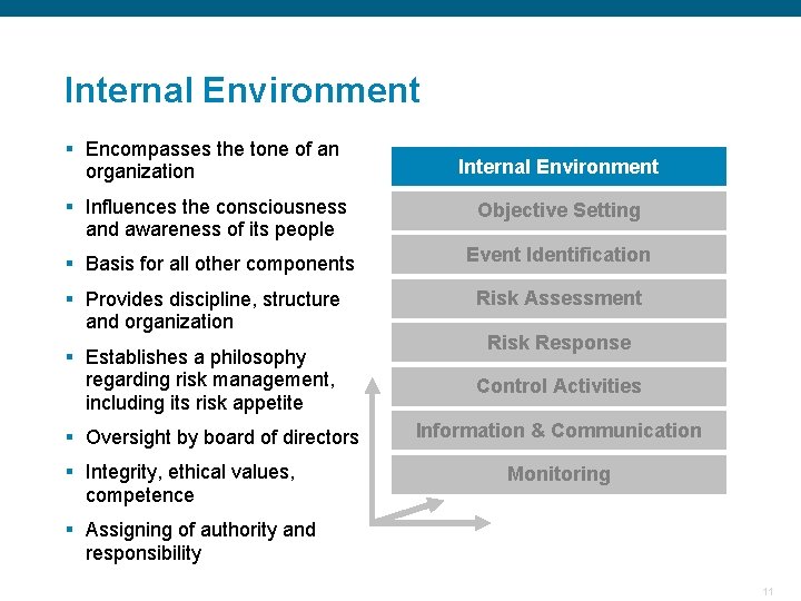Internal Environment § Encompasses the tone of an organization Internal Environment § Influences the