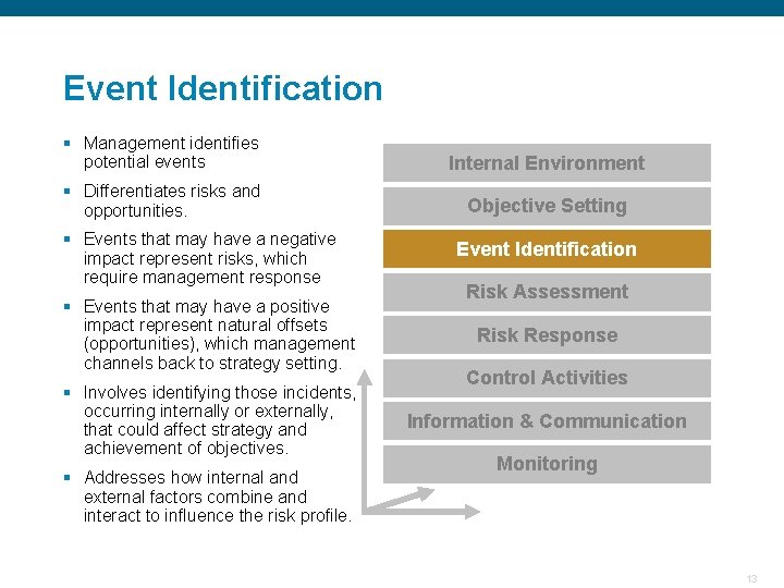 Event Identification § Management identifies potential events Internal Environment § Differentiates risks and opportunities.