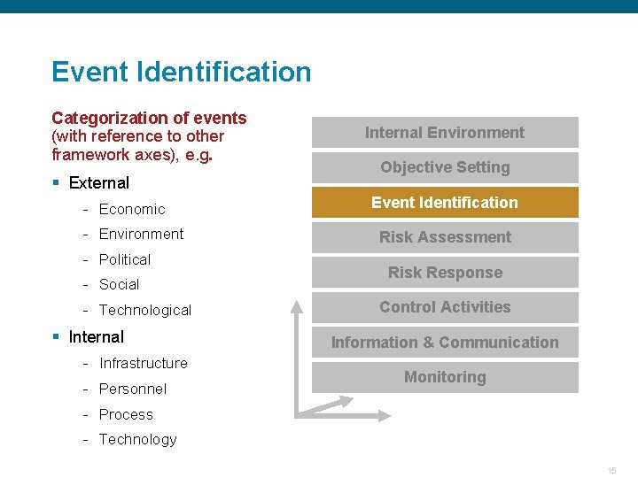 Event Identification Categorization of events (with reference to other framework axes), e. g. §