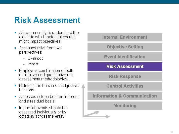Risk Assessment § Allows an entity to understand the extent to which potential events