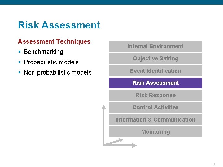 Risk Assessment Techniques § Benchmarking Internal Environment Objective Setting § Probabilistic models § Non-probabilistic