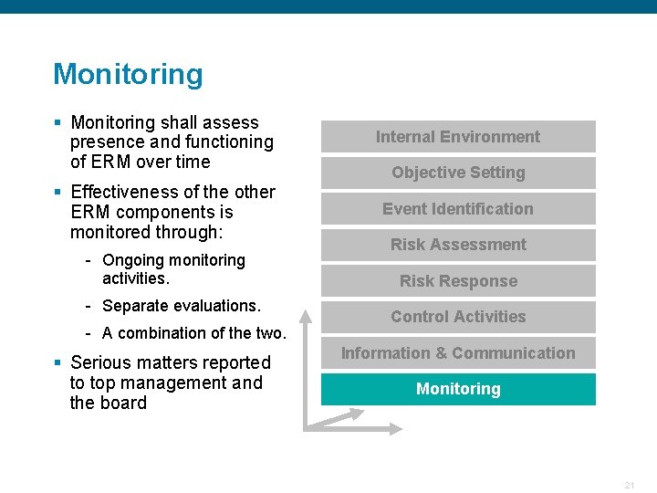Monitoring § Monitoring shall assess presence and functioning of ERM over time Internal Environment Monitoring § Monitoring shall assess presence and functioning of ERM over time Internal Environment