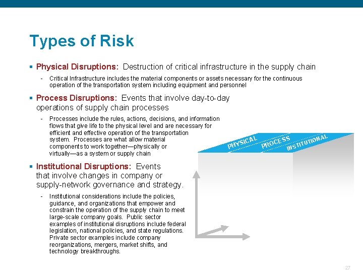 Types of Risk § Physical Disruptions: Destruction of critical infrastructure in the supply chain Types of Risk § Physical Disruptions: Destruction of critical infrastructure in the supply chain