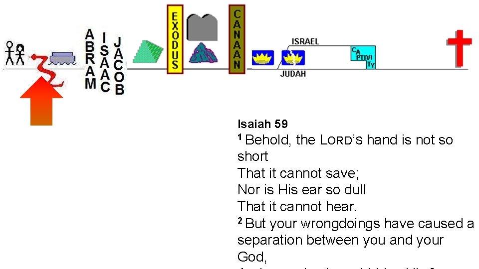 Isaiah 59 1 Behold, the LORD’S hand is not so short That it cannot