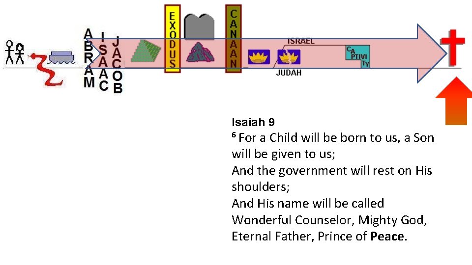 Isaiah 9 6 For a Child will be born to us, a Son will