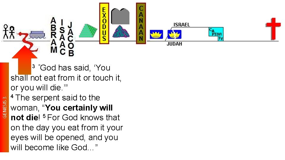 GENESIS 3 3 “God has said, ‘You shall not eat from it or touch