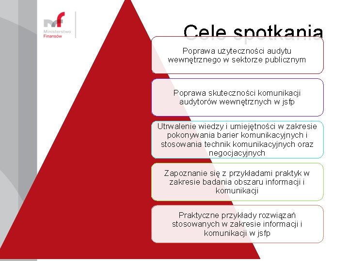 Cele spotkania Poprawa użyteczności audytu wewnętrznego w sektorze publicznym Poprawa skuteczności komunikacji audytorów wewnętrznych